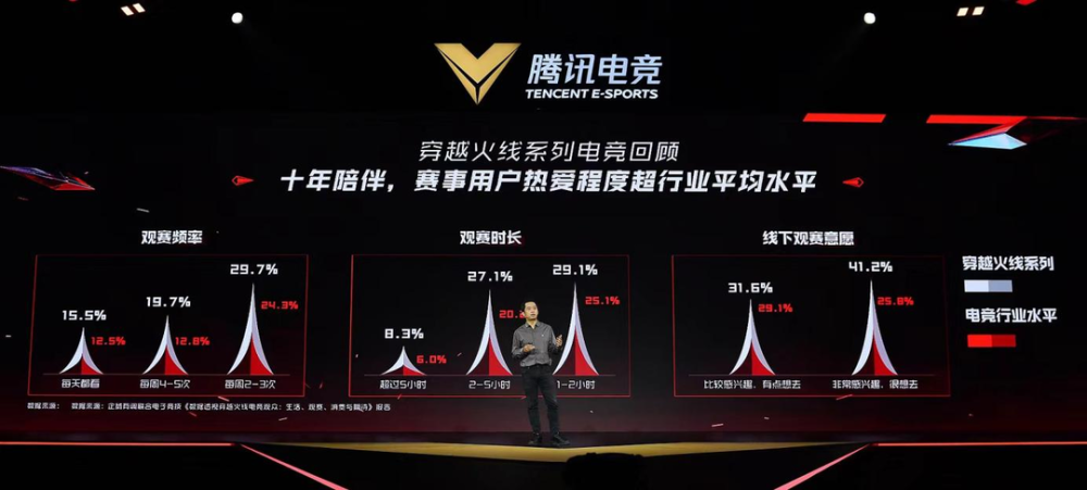  电竞装备全面升级，黑科技助力选手发挥