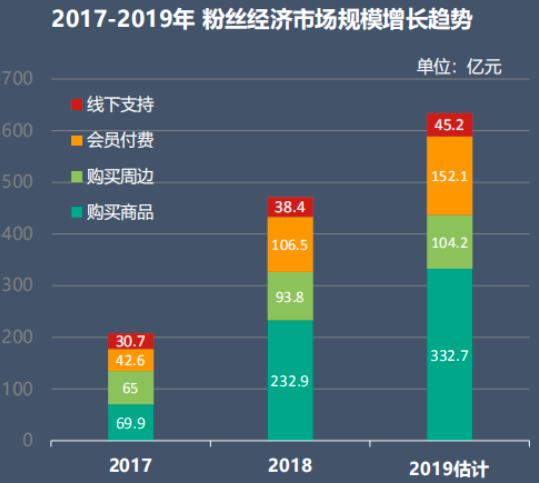 电竞周边销量激增,粉丝经济效应显著